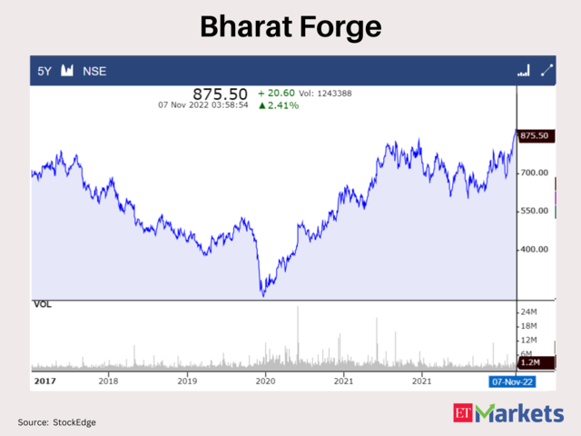 Bharat Forge