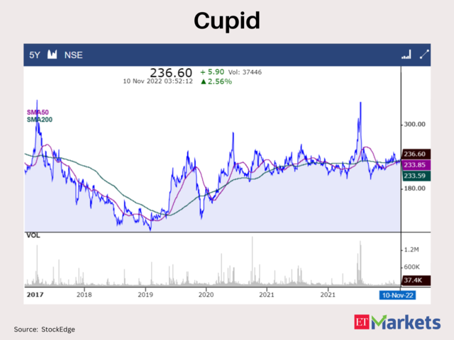 Golden Crossovers: These 6 Stocks Signal Further Bullishness - Bullish ...