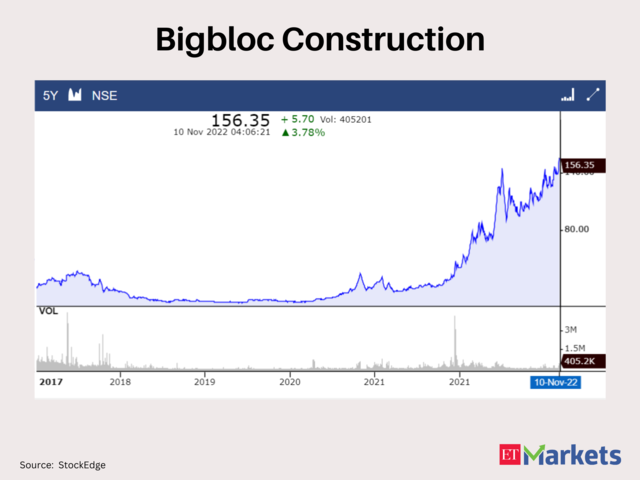 Bigbloc Construction