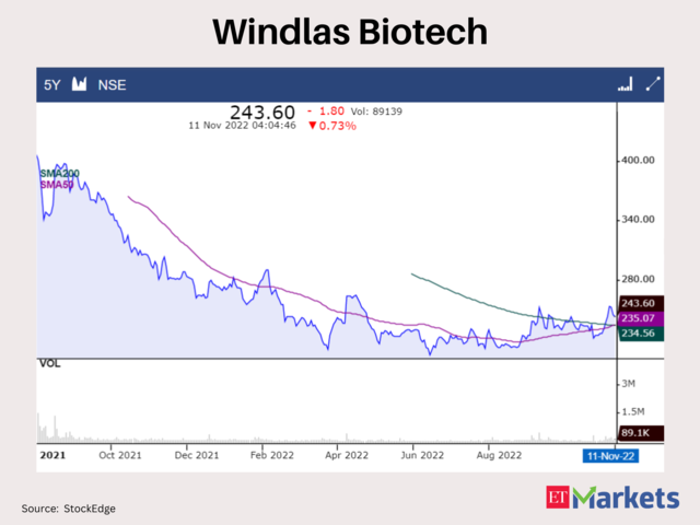 Windlas Biotech