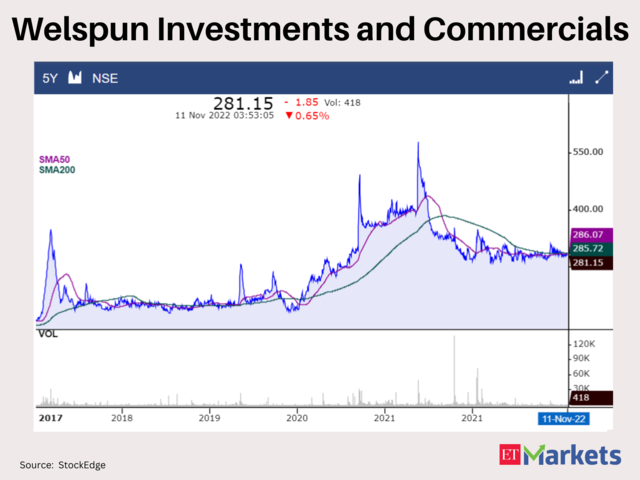 Welspun Investments and Commercials 