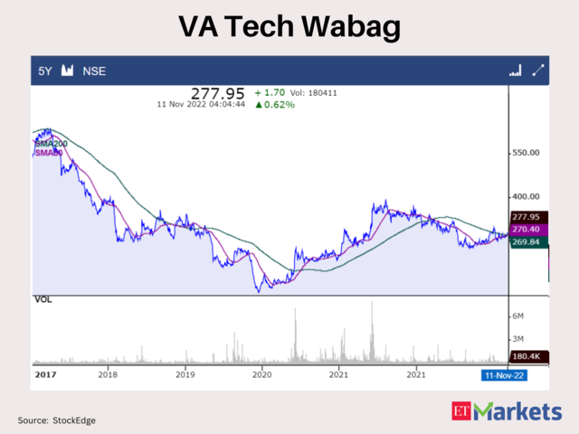 VA Tech Wabag