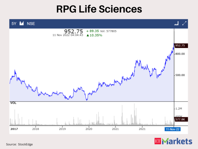 RPG Life Science