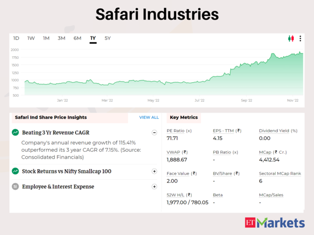 Safar Industries