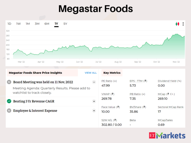 Megastar Foods | Stock Price Return in 2022: 461%