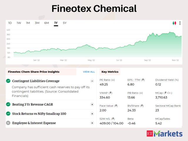 Fineotex Chemical