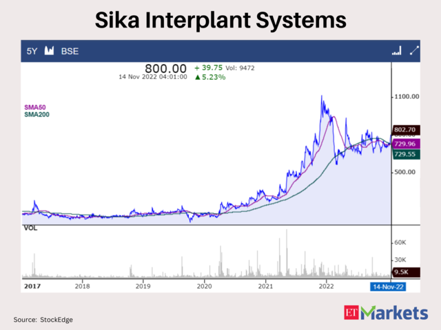 Sika Interplant Systems 