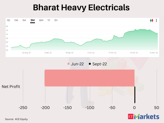 Bharat Heavy Electricals​