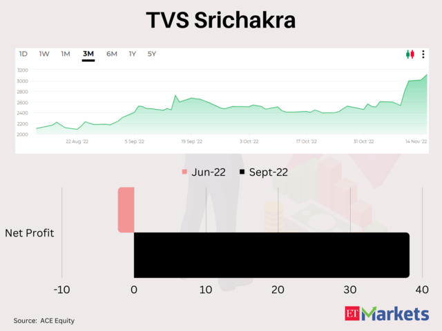 TVS Srichakra