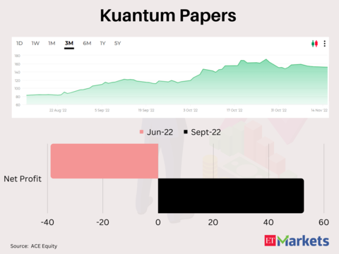 ​​Kuantum Papers​