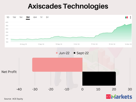 Axiscades Technologies