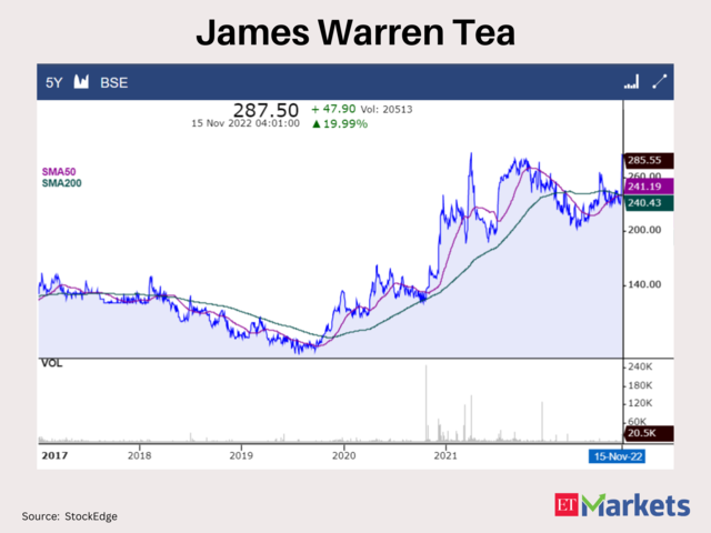 James Warren Tea