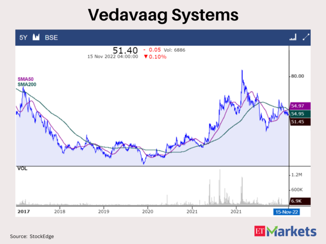 ​Vedavaag Systems