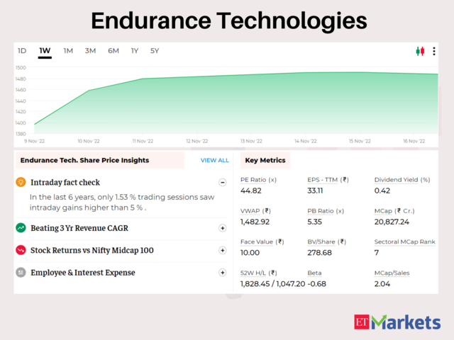 Endurance Technologies | 5-Day Gain: 7%​