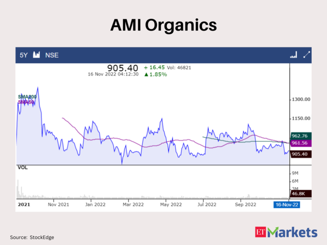 AMI Organic