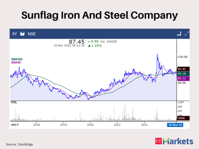 Sunflag Iron And Steel Company