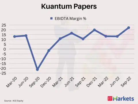 Kuantum Papers | Return in 2022: 99%​