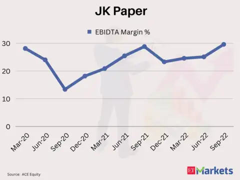 JK Paper | Return in 2022: 107%​