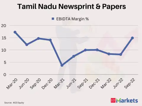 ​Tamil Nadu Newsprint & Papers | Return in 2022: 112%​