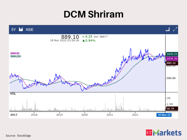 DCM Shriram