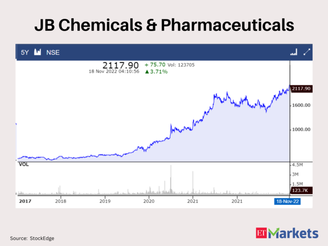 JB Chemicals & Pharmaceuticals