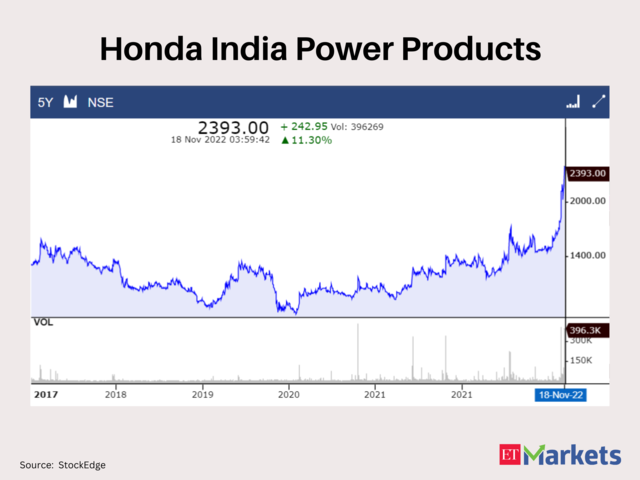 Honda India Power Products