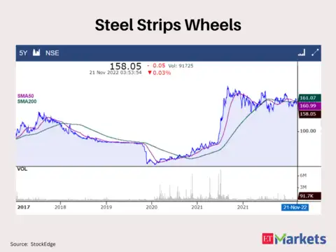 Steel Strip