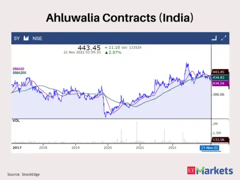 Ahluwalia Contracts