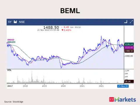 BEML