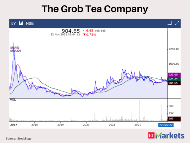 The Grob Tea Company