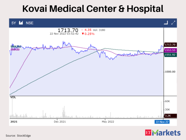 ?Kovai Medical Center & Hospital
