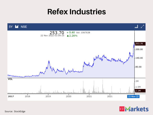 Refex Industries