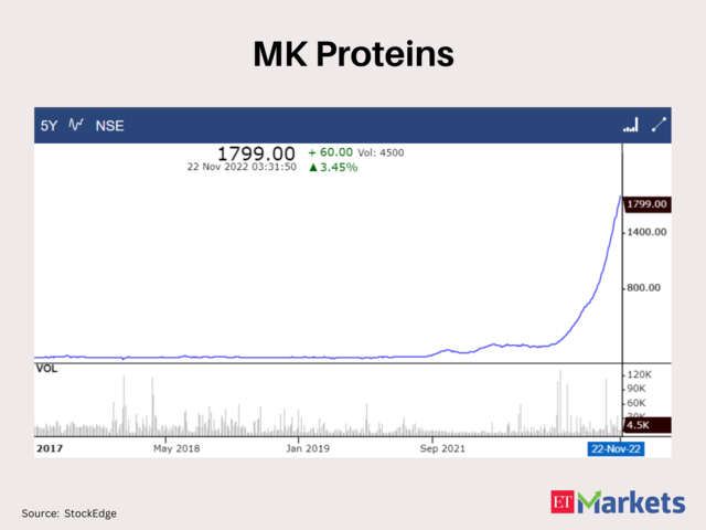 MK Proteins
