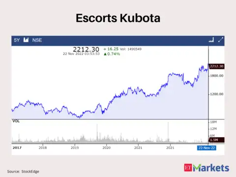 Escort Kubota