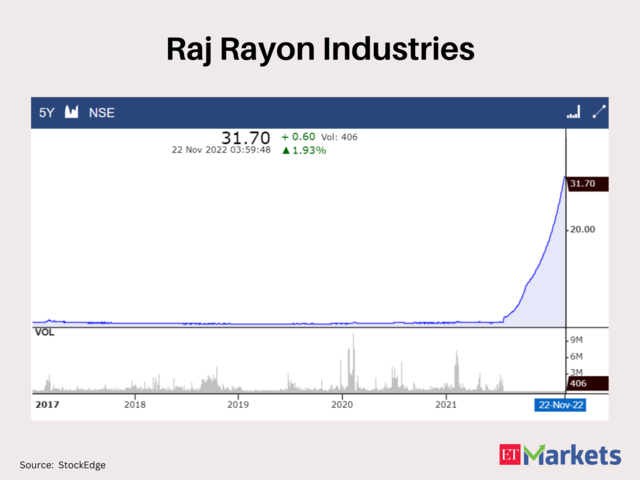 Raj Rayon Industries