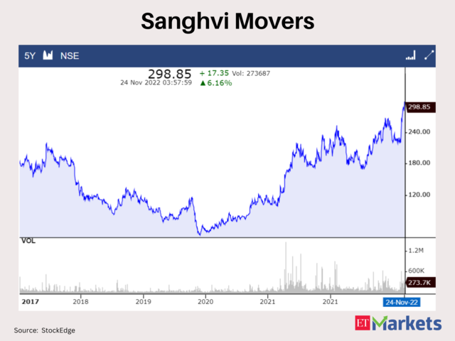 Sanghvi Movers