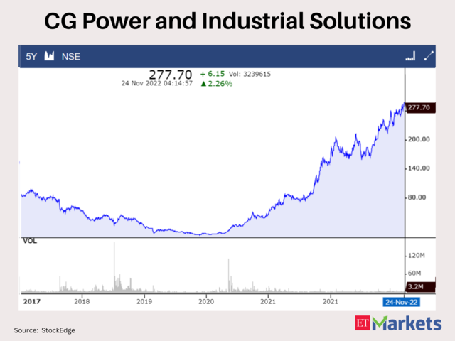 CG Power and Industrial Solutions