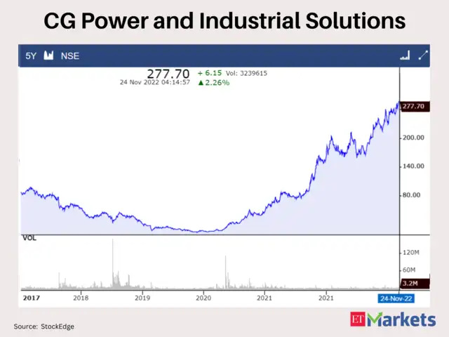 At multi-year highs: These 4 stocks gave 5-year breakouts - At a high ...