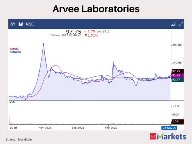 Arvee Laboratories (India)