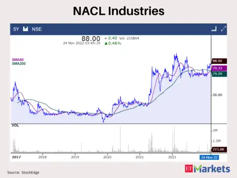 ​NACL Industries