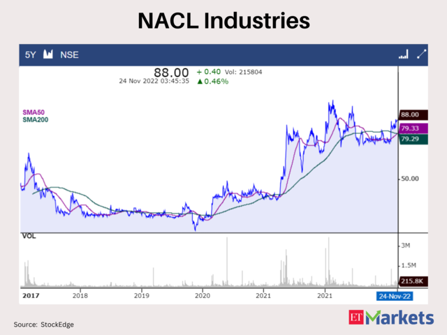​NACL Industries