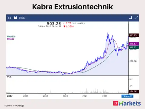 ​Kabra Extrusiontechnik