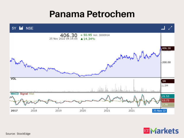 Panama Petrochem