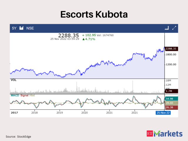 Escorts Kubota