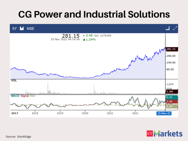 ​CG Power and Industrial Solutions