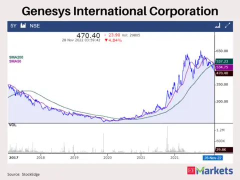 Genesys International Corporation