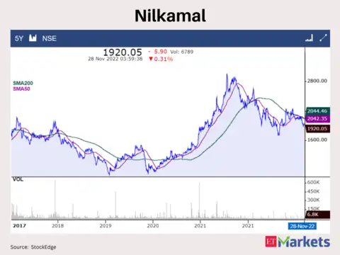 Nilkamal