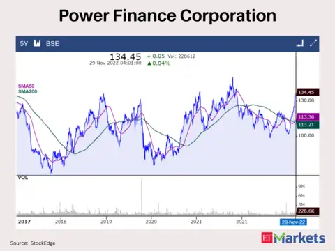Power Finance Corporation
