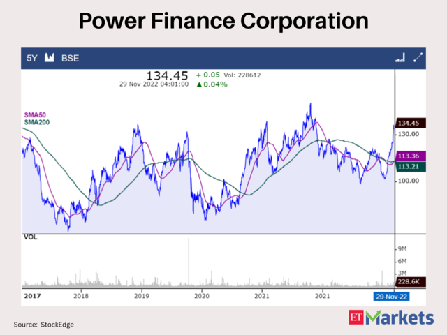 Power Finance Corporation