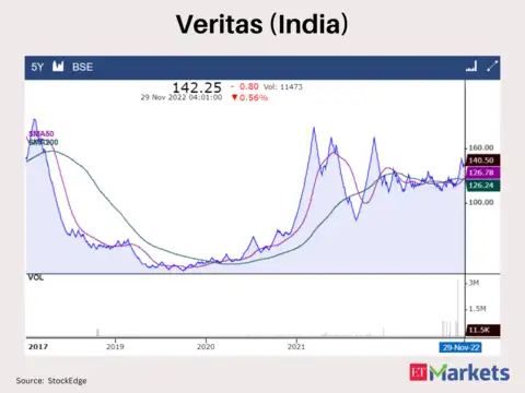 Veritas (India)